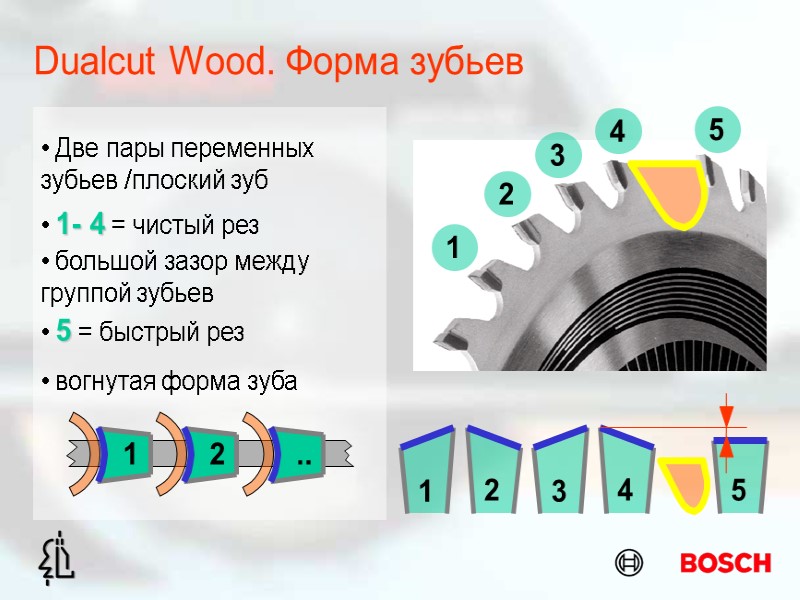 Dualcut Wood. Форма зубьев  Две пары переменных зубьев /плоский зуб  вогнутая форма